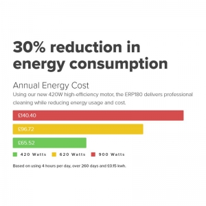 Numatic ERP-180 Eco vacuum cleaner - high efficiency motor, recycled components