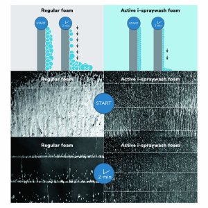 i-Team i-Spraywash foam system - outdoor hose/Gardena click fitting